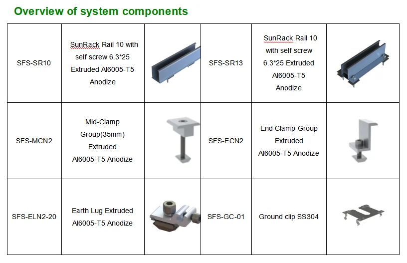 product mini rail solar mounting bracket fast installation for metal roof epdm rubber solar panel mounting-4