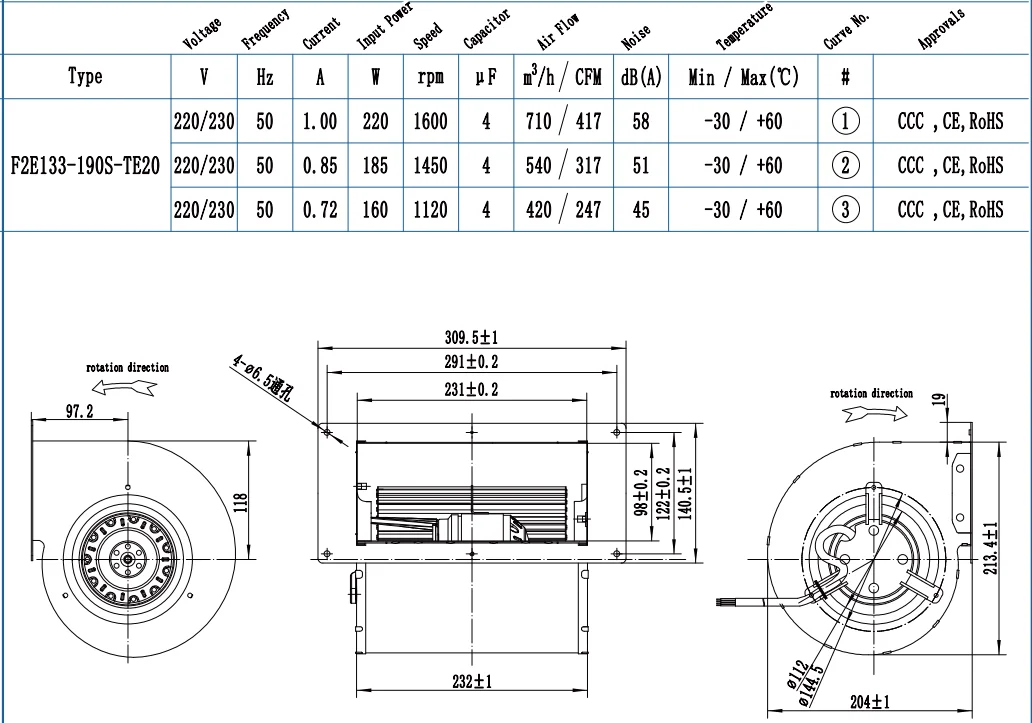 Centrifugal Fan, F2E133-190S-TE20, 220V, Galvanized material - detail 4