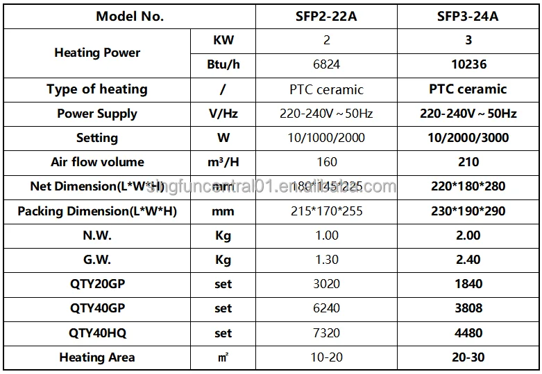 Industrial Ptc Ceramic Heater, Portable, 220 V, 210m³ - detail 4