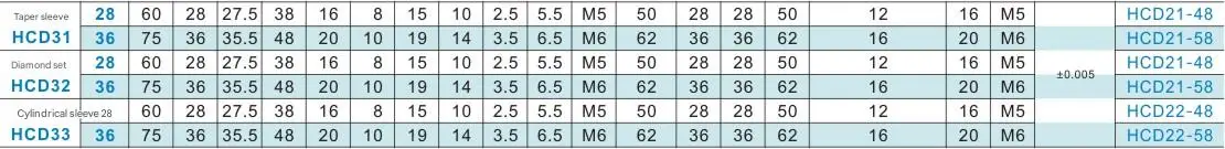 product hcd21 hcd22 48 58 hcd31 hcd32 hcd33 flexible positioner pneumatic tapered pin cylindrical pin alloy heat sink cutting-15
