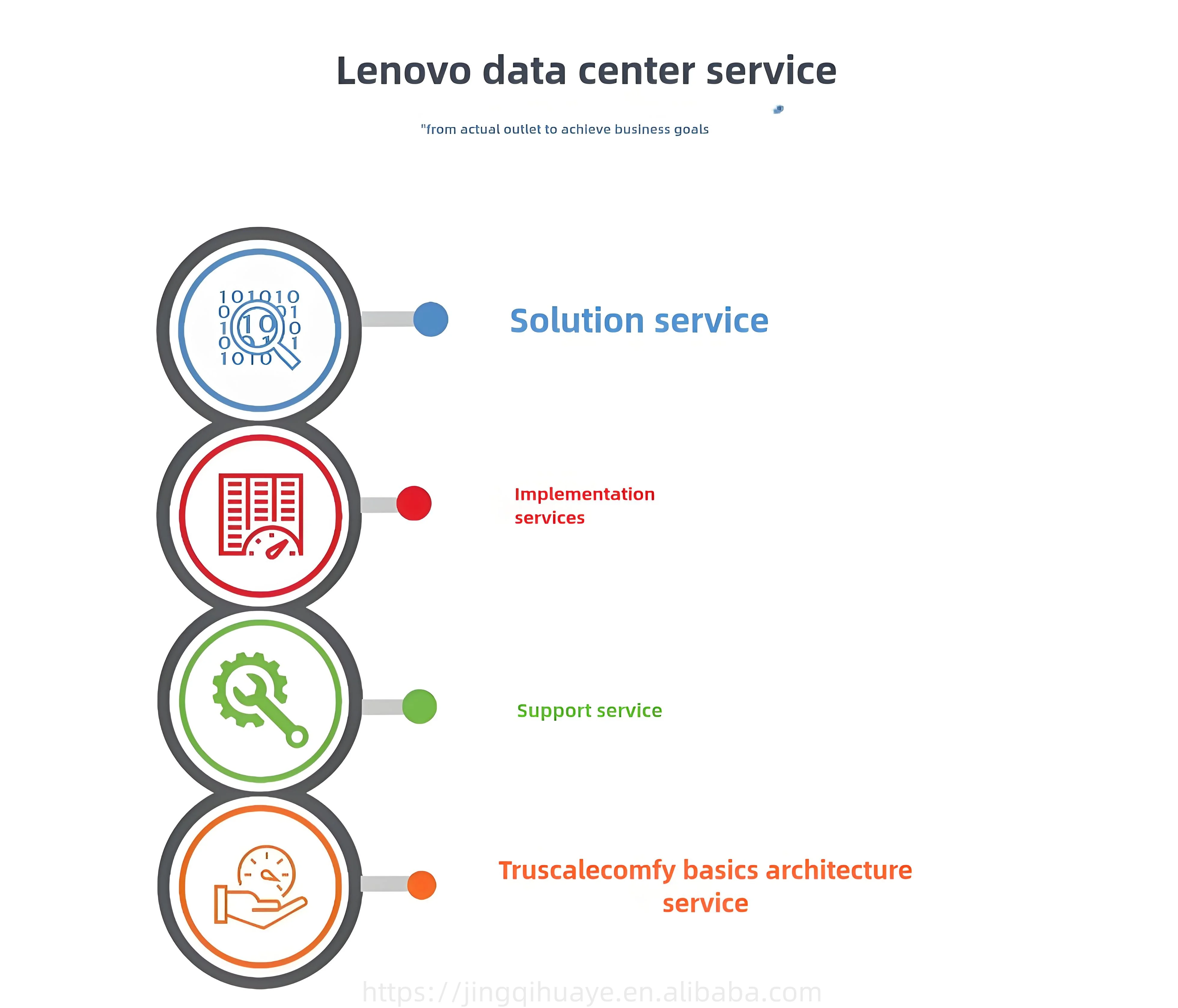 Original Wholesale Inventory/high-end Customized Le-novo ThinkSystem SR630 1U High-performance Server Rack Mounted Server SR630