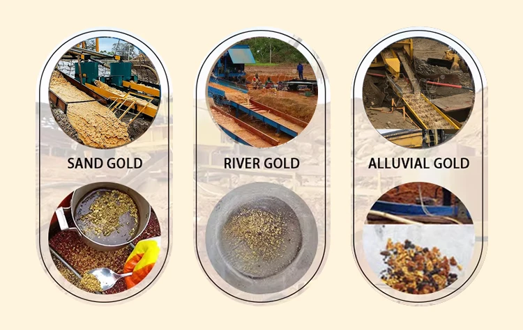 Alluvial /River/Placer Gold Washing Plant 