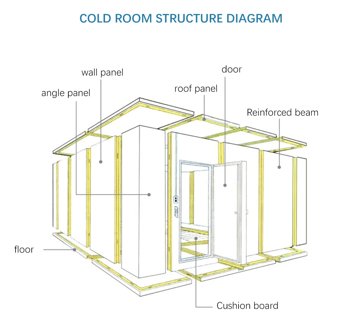 Cooler, 100mm, 120mm, 150mm, Wall - detail 10