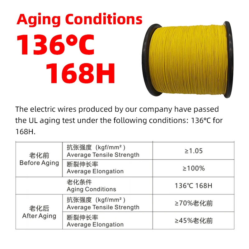 UL1007 Custom 4 6 8 10AWG PVC Insulated Tinned Copper Conductor 600V AC Stranded Overhead Application Wire Cables manufacture