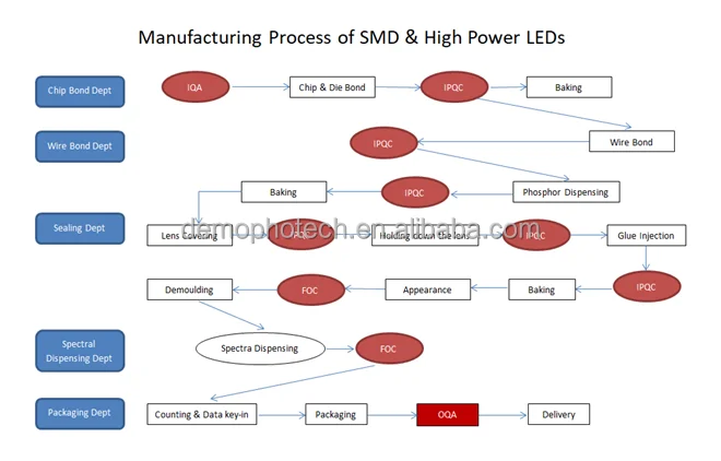 SMD led-660.png