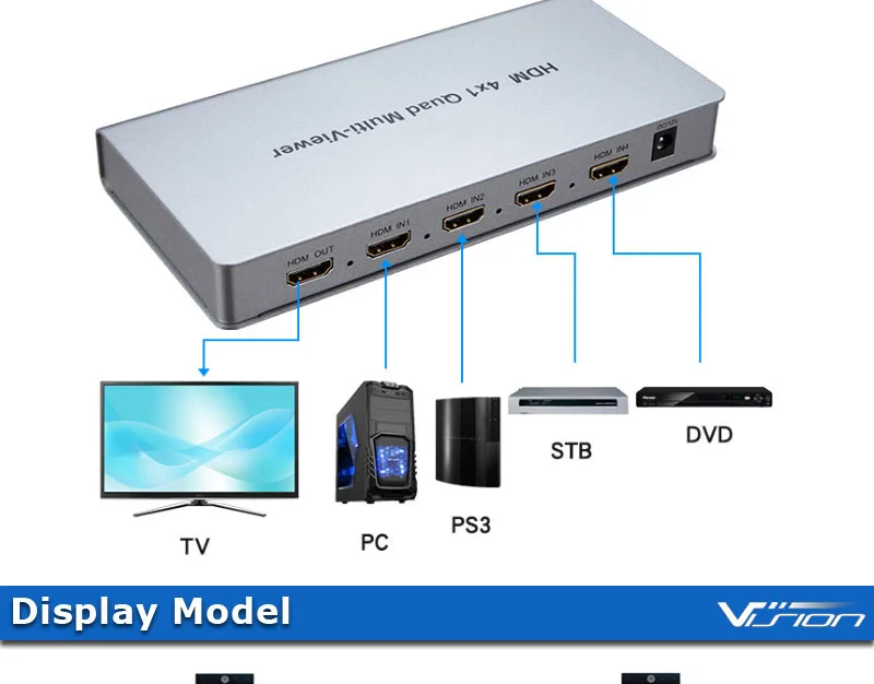 4x1-HDMI-multi-viewer (6)