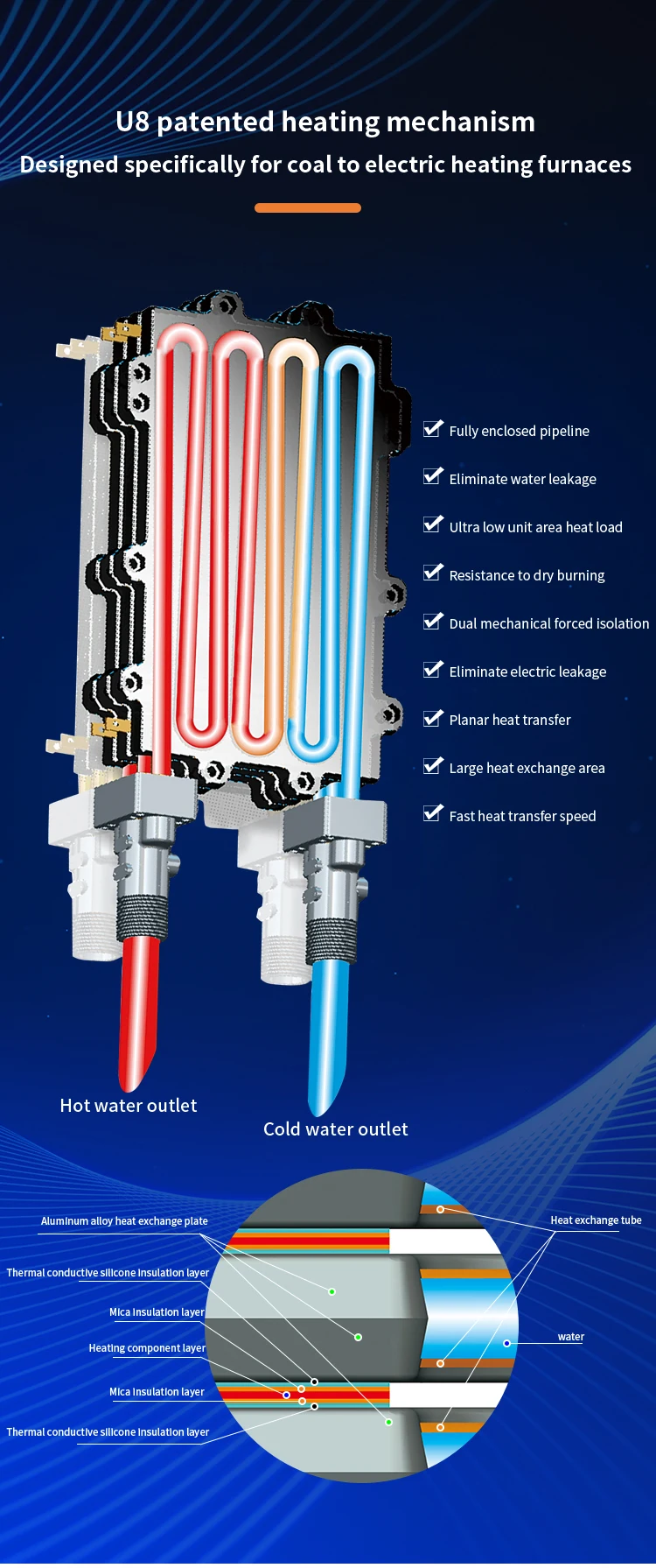 Electric Boiler, 380V, 100KW - detail 4