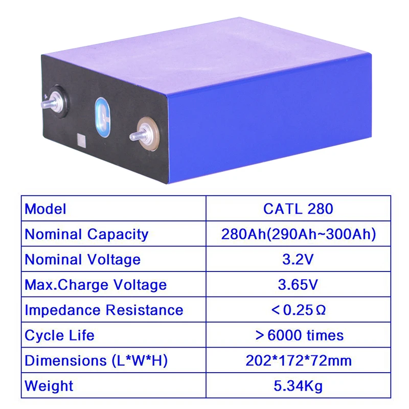 Docan Tech Jenny Wu Fast Delivery 32v Lithium Ion Battery Cells Catl Grade A Lifepo4 32v 280ah 1991