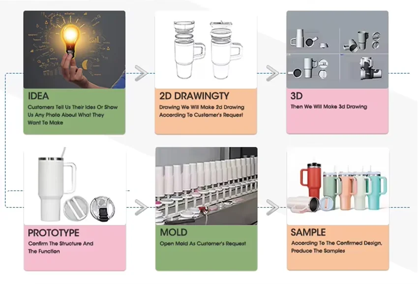 New Arrival Food Contact Stainless Steel 40oz Practicality Leak Proof Tumblers Travel Cups With Patent Lid Handle details
