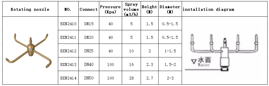 DN25 1\" and DN40 1.5\" Brass Windmill Rotating Fountain Nozzles Water Pond Garden Products factory