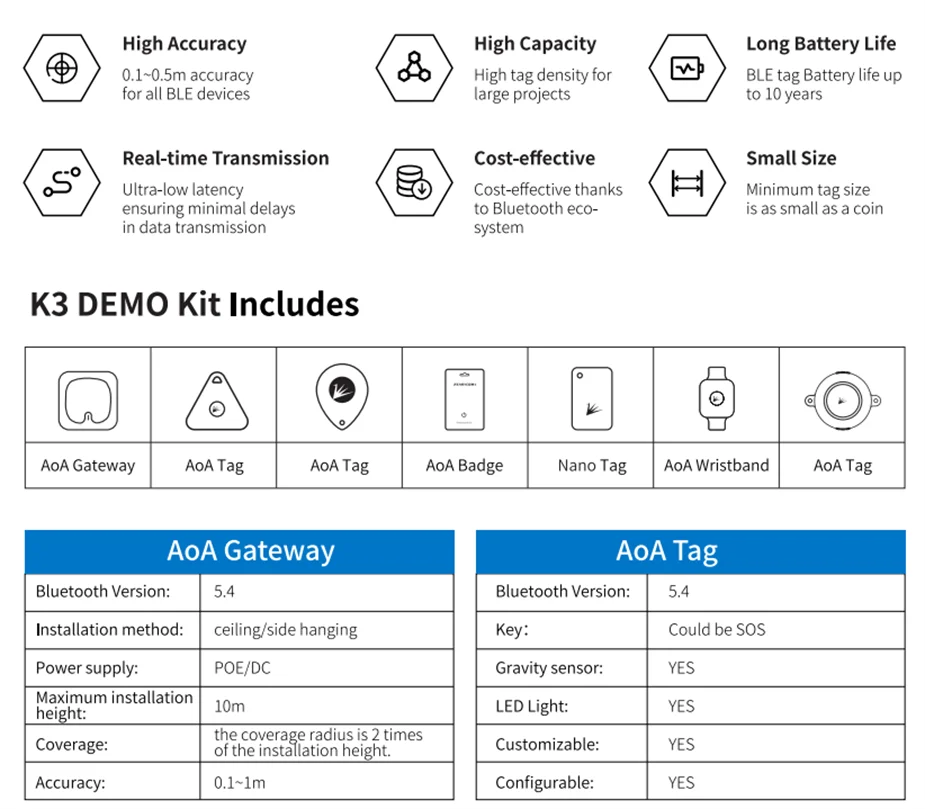 Feasycom Aoa K3 Ble Beacon Iot Bluetooth Angle Of Arrival Aoa Demo