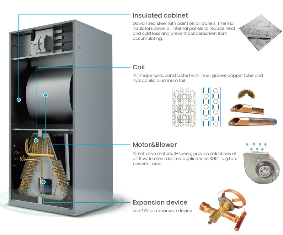 Air Conditioning Indoor Unit, SEER, Ceiling - detail 20