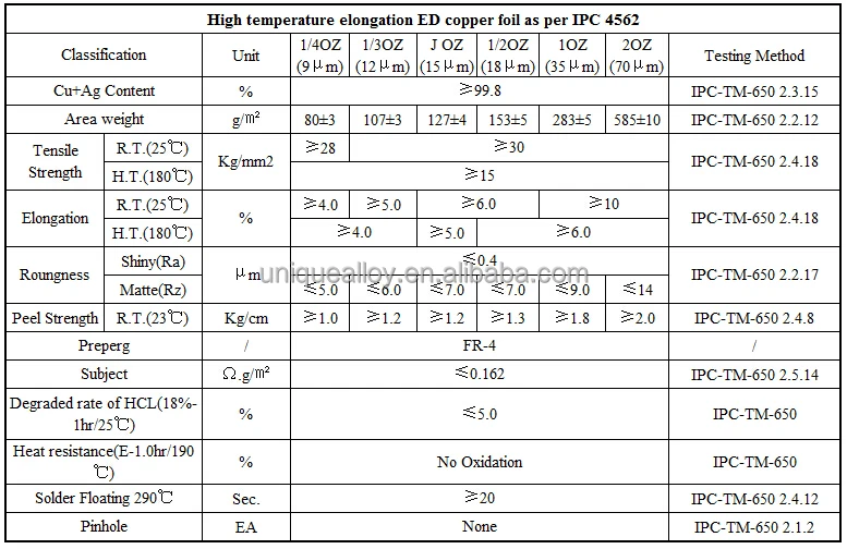 Ipc 4562 Hte Ed Copper Foil For Pcb Buy Ed Copper Foil Copper Foil