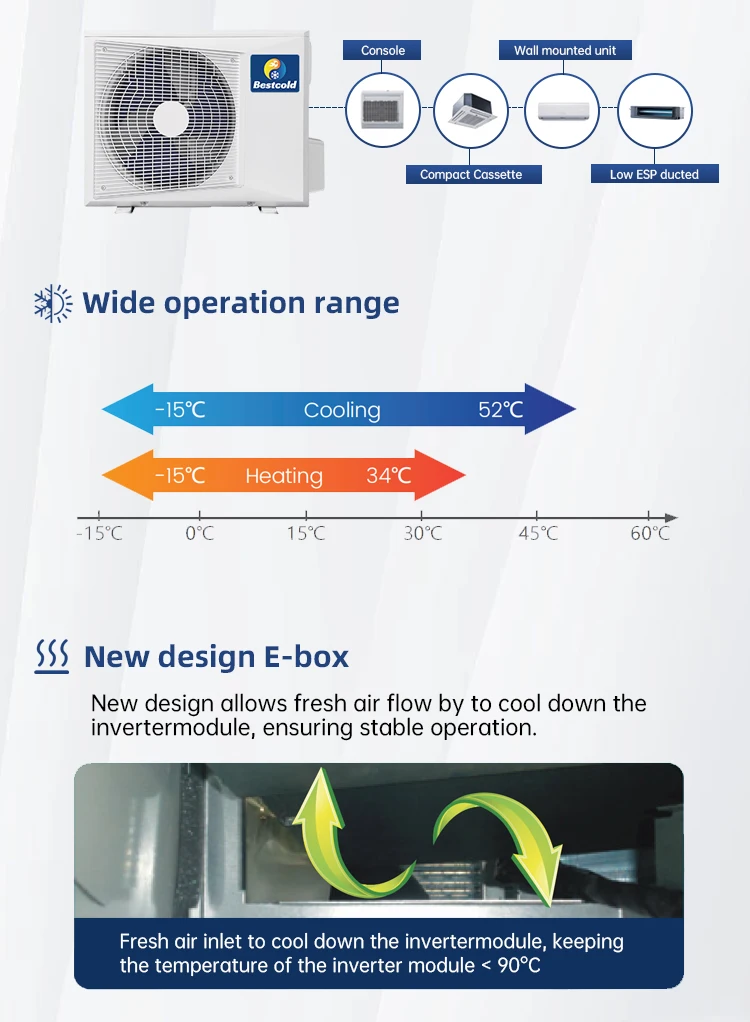 Zone Split Air Conditioner, Ducted, Ceiling - detail 10