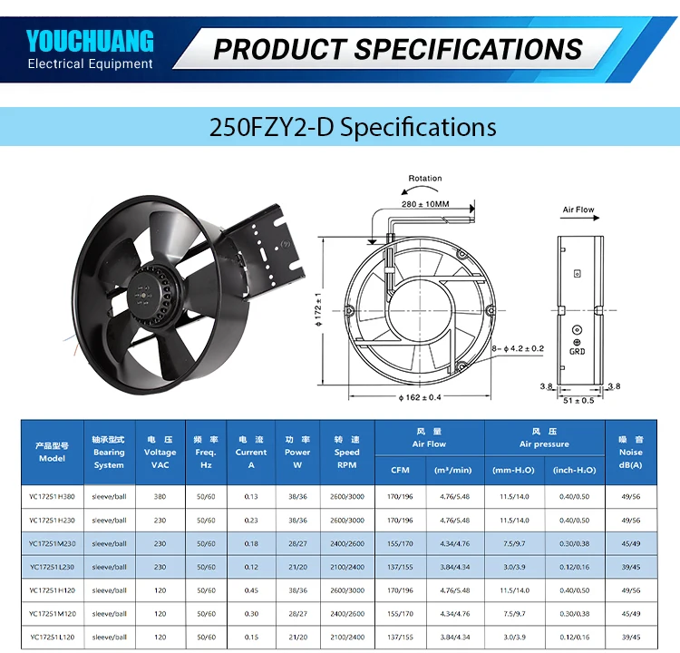 Axial Flow Fan, 250FZY2-D, Plastic - detail 2