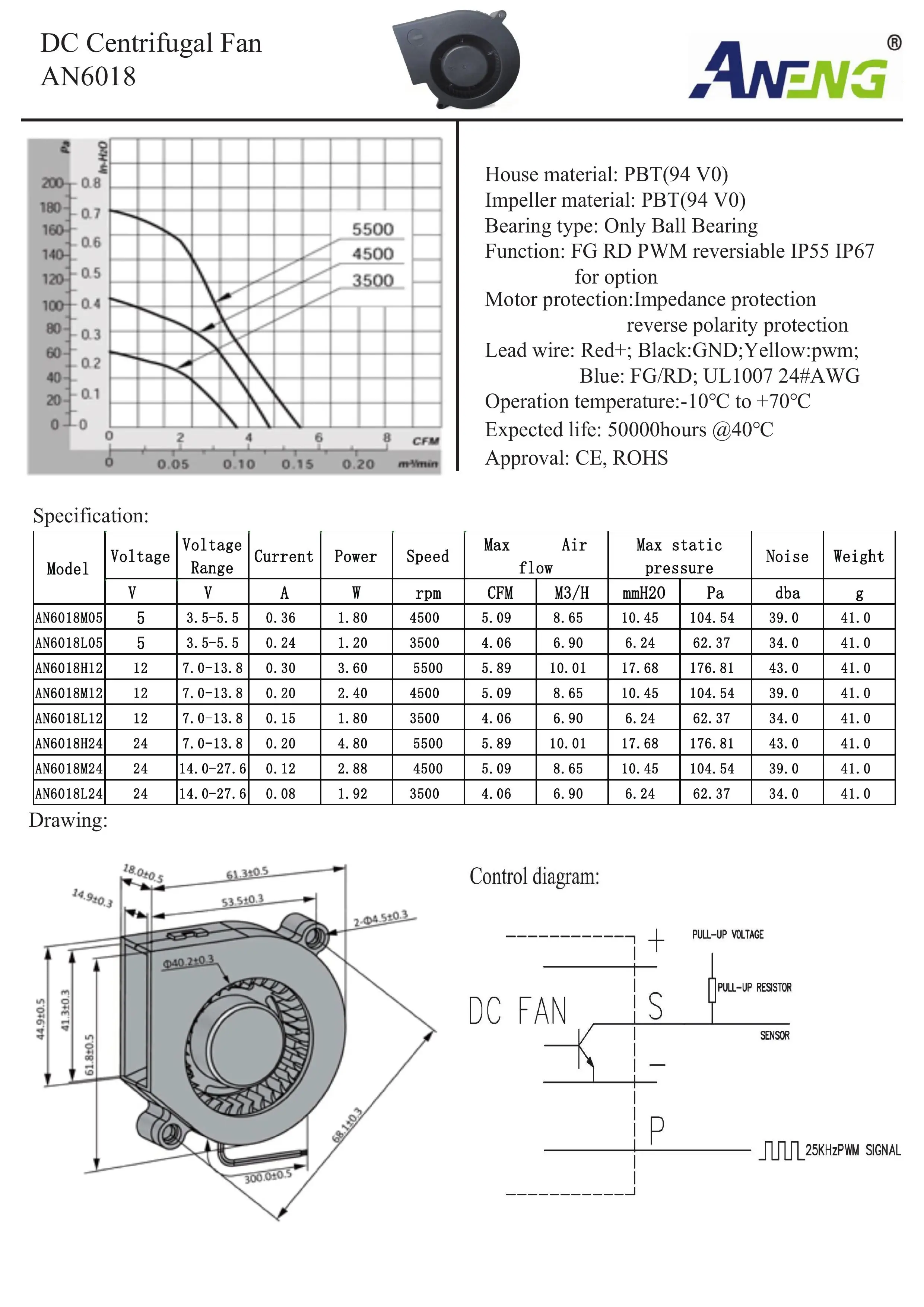 Air Purifier, AN6018, BLDC, Centrifugal, 70000h - detail 8
