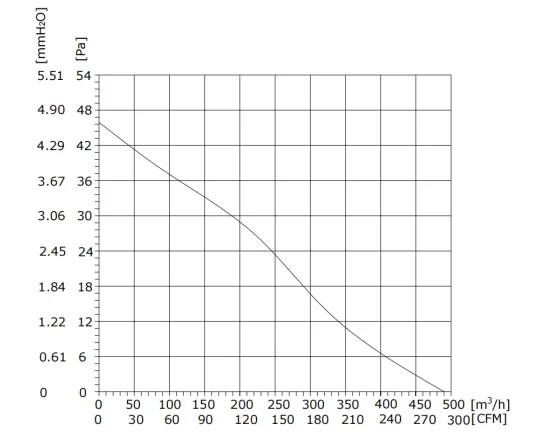 Blower, 230V, Tangential - detail 6