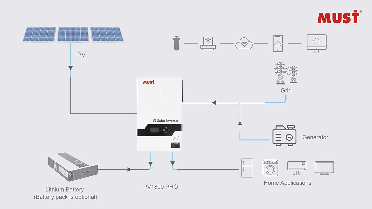 Pv Pro Inversor E Solar Mppt A Solar W Inversor Solar Fuera