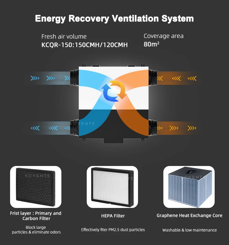 Air Purifier, PM2.5, AC 240V, HVAC Systems - detail 2