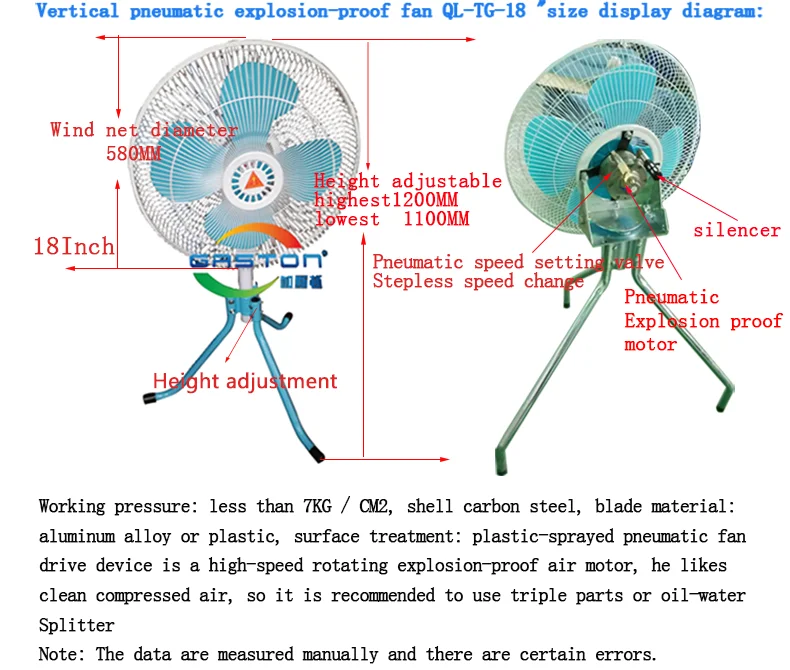 Axial Flow Fan, USES - detail 14