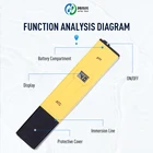 Ph PH Value Test Pen Portable PH High Precision Water Quality Test Pen PH Meter