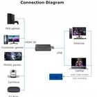Card MT-ViKI MT-UHV20 HDMI To USB2.0 Video Capture Card 1080p For Streaming Game And Live Broad Casting