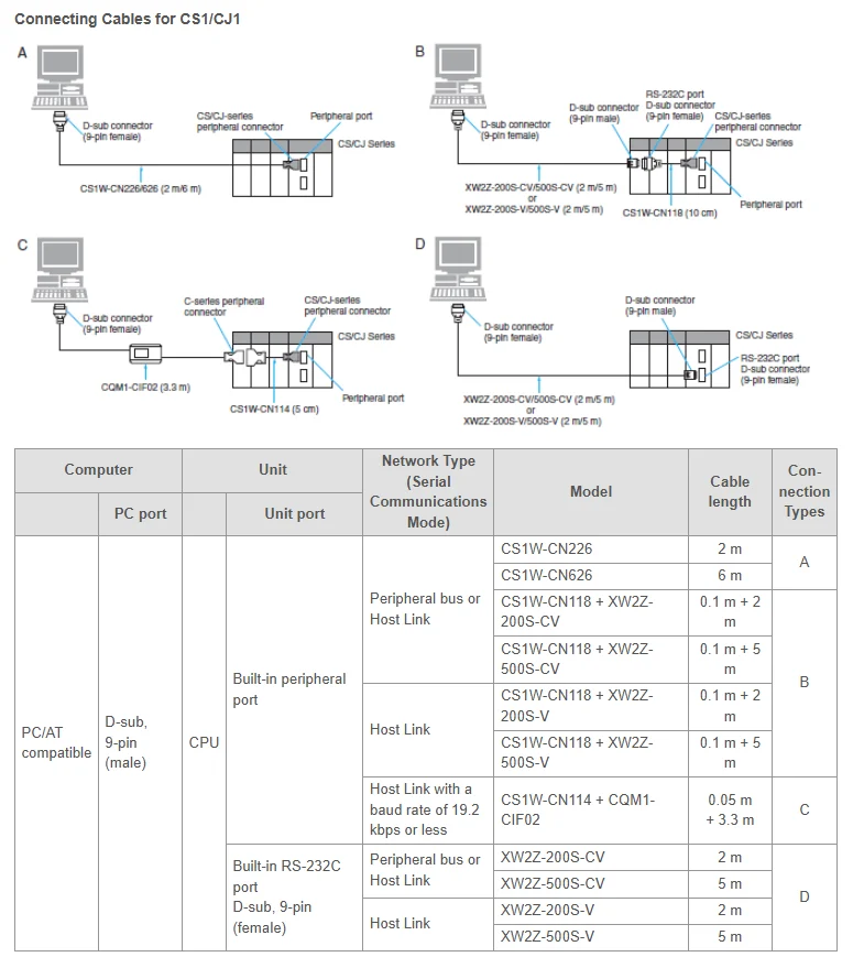 product cs1w cn626 connecting cable new original plc extension connect cable in stock cs1w cn626-0