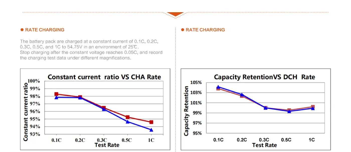 24V 48V 100ah 200ah Lithium Ion Phosphate Battery Storage Solar Energy Storage Powerwall for Home Use