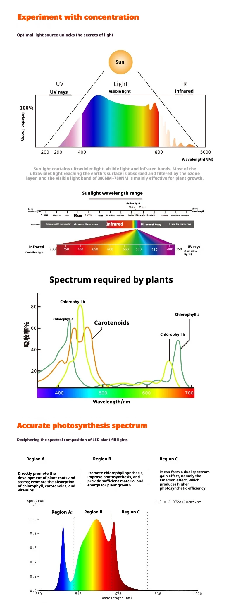 大功率led章鱼植物生长灯全光谱果蔬补光种植灯