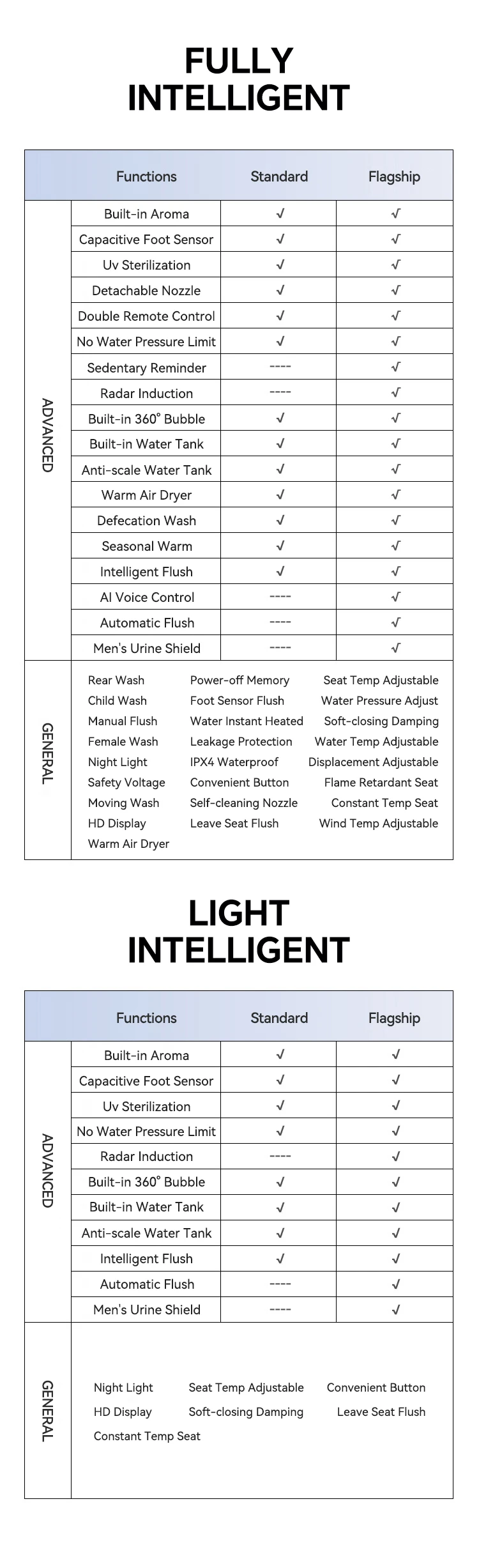 product most popular automatic bathroom closestool intelligent toilet electric toilet bowl auto flush foot sensor smart toilets for home-18