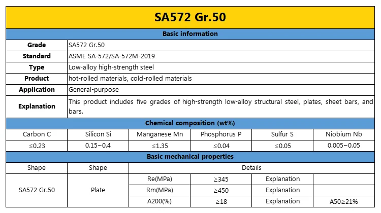 Hot Rolled S355 ST52-3 SM490 SA572 Grade 50 Low-Alloy High-Strength Steel Plates to DIN EN JIS ASTM Standards manufacture