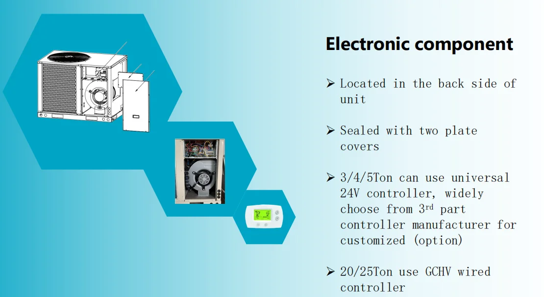 Air Handling Unit, 36k-300K(Btu, R410A - detail 12