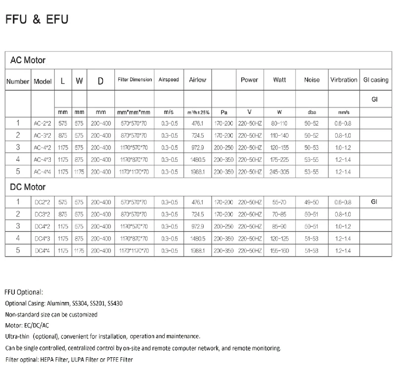 Air Handling Unit, Class10000, 2x4, 2x2, H14 - detail 2