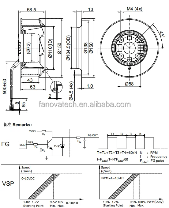 Centrifugal Fan, 24V, Brushless - detail 20
