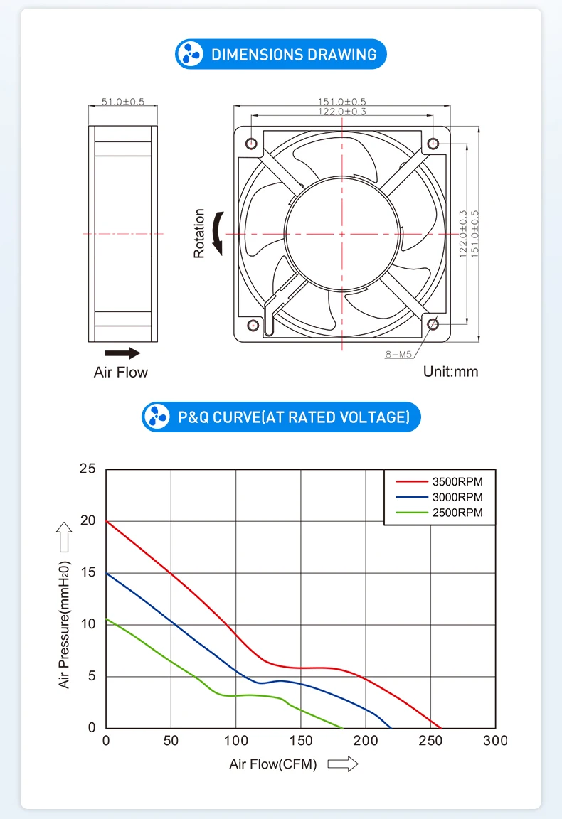 Fan, Axial, 150*150*51mm - detail 18