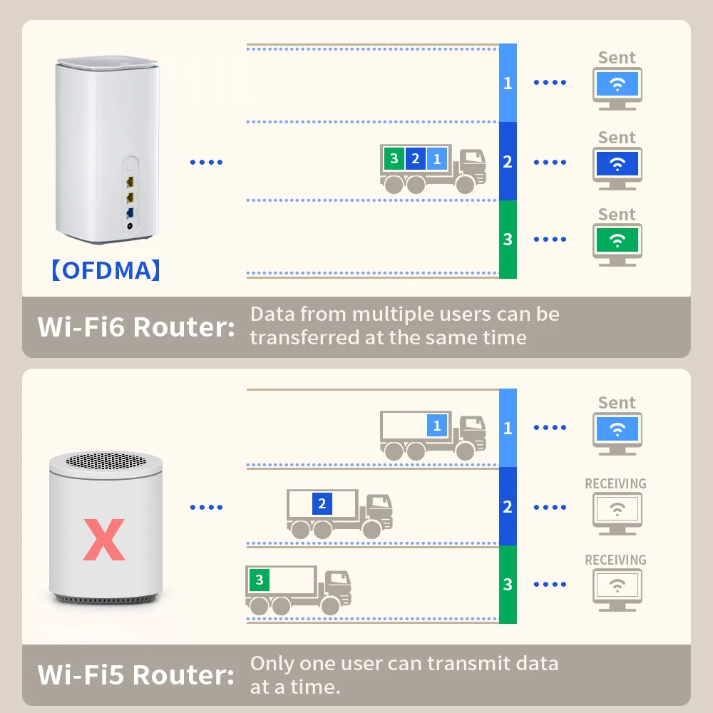5g wireless router wifi6 wireless 5g lte gateway c