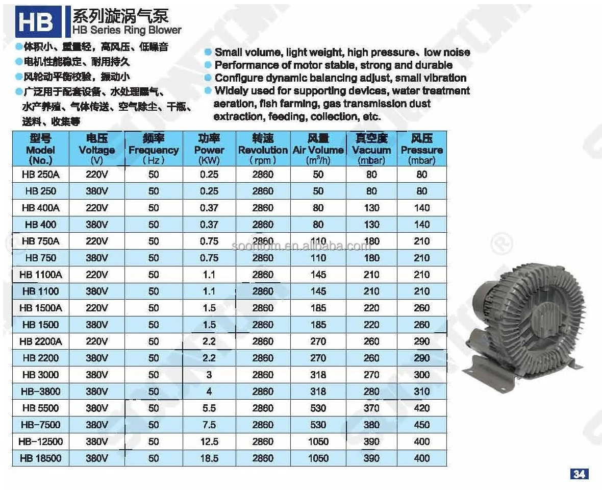 Industrial Blower, 3KW, Centrifugal - detail 8