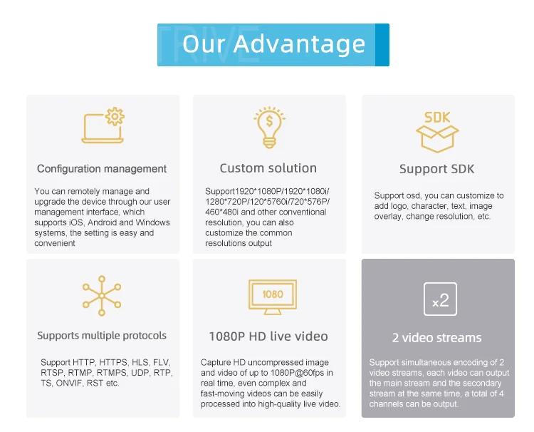 Xstrive Iptv Streaming Hd Mi To Ip Encoder Support Rtmp Rtsp Str Hls