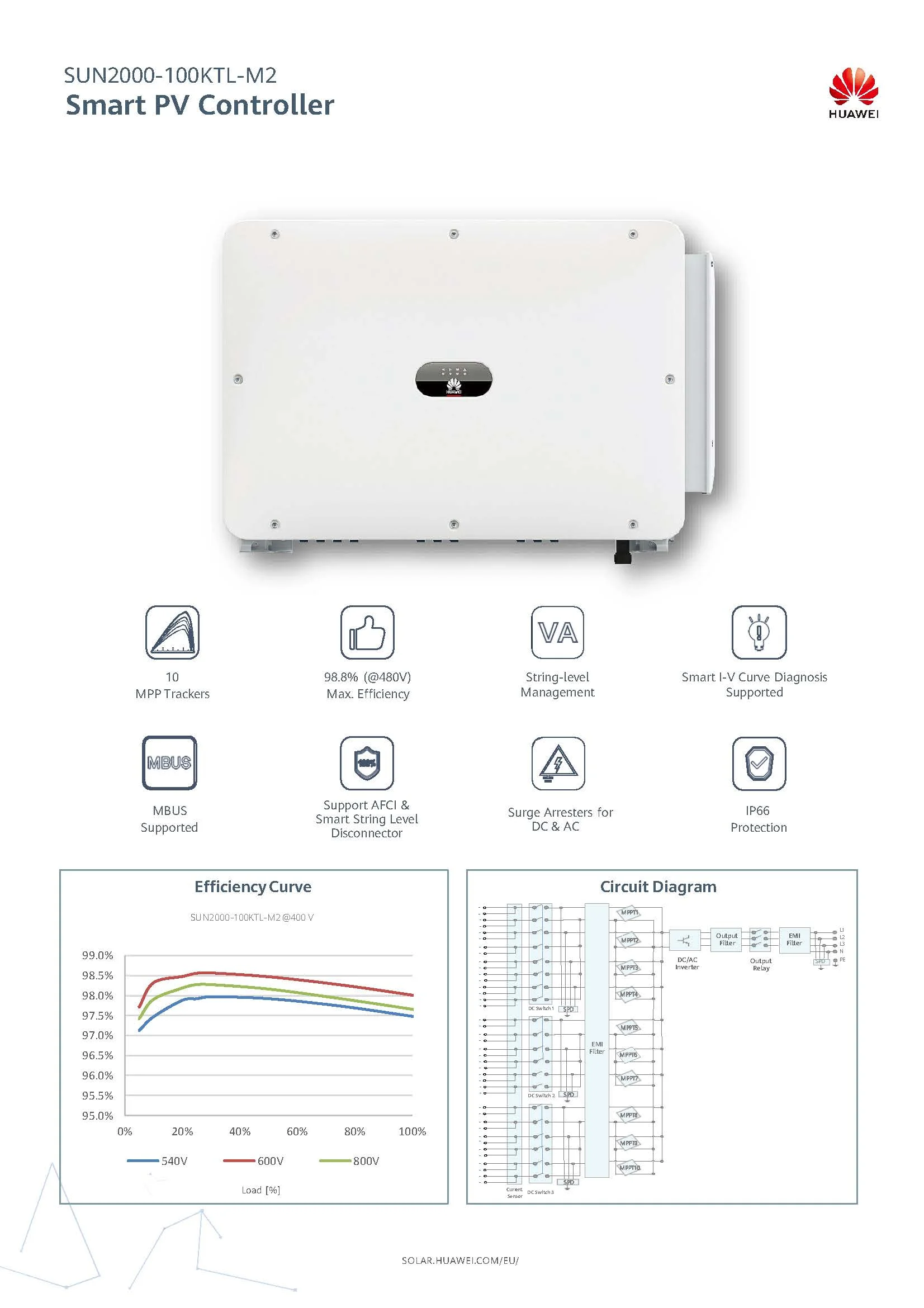 Huawei Sun2000 100ktl M2 Grid Connected Inverter Three Phase Ac Output