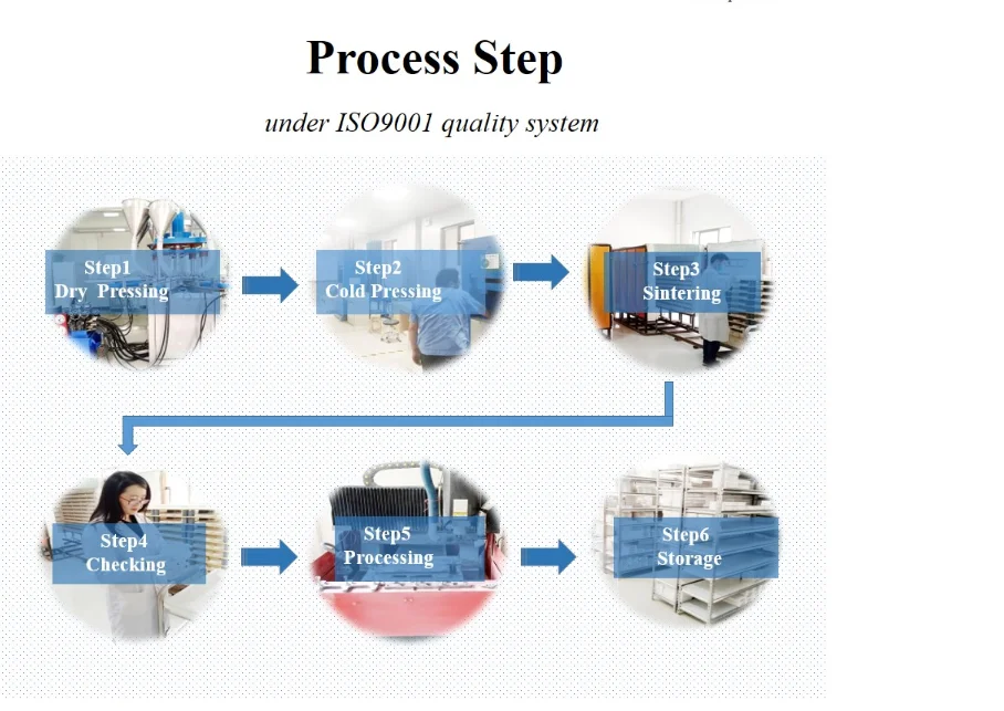 Laboratorio Dental Zirconia Ceramic Blocks for Cad Cam AG System 89mm