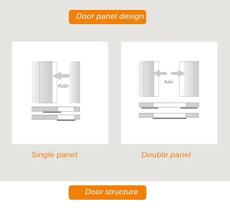 Simple Design Wooden Sliding Bathroom Door Hidden Track System Wall ...