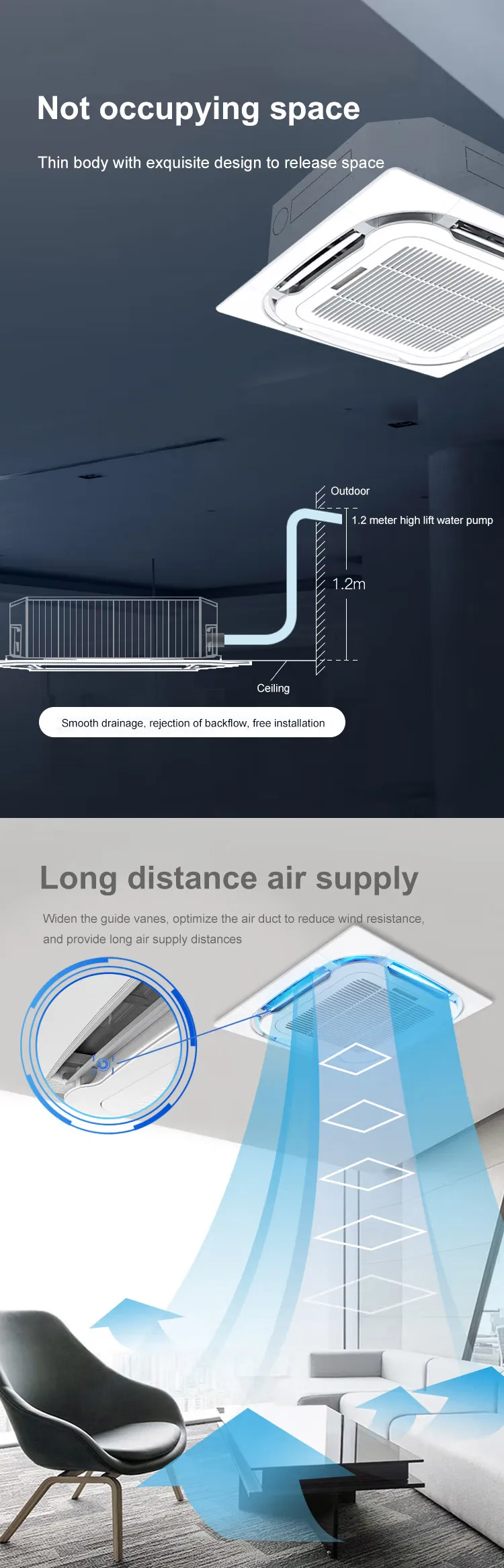Split Cassette Indoor Unit, 32000Btu, 36000Btu, Ceiling - detail 14