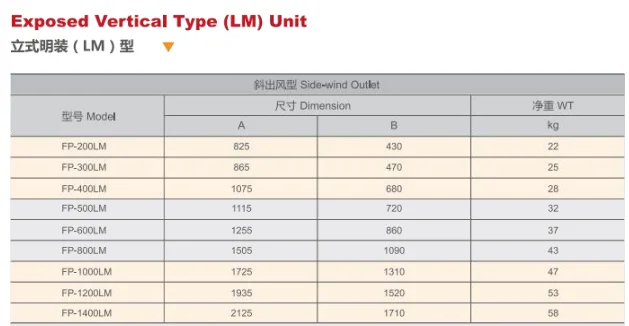 Fan Coil Unit, HVAC, Brushless - detail 18