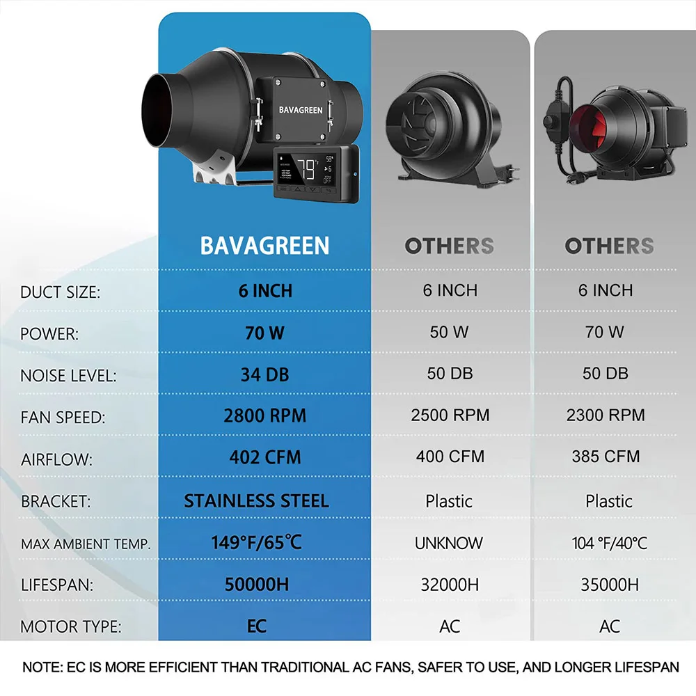 Inline Duct Fan, BAVA, WIFI, Centrifugal - detail 16