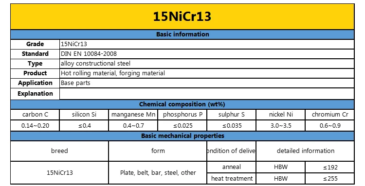 Special DIN EN 10084-Conforming Steel for Mechanical Components 15NiCr13 Carburizing Bearing Steel 16NiCr4 18CrMo4 details