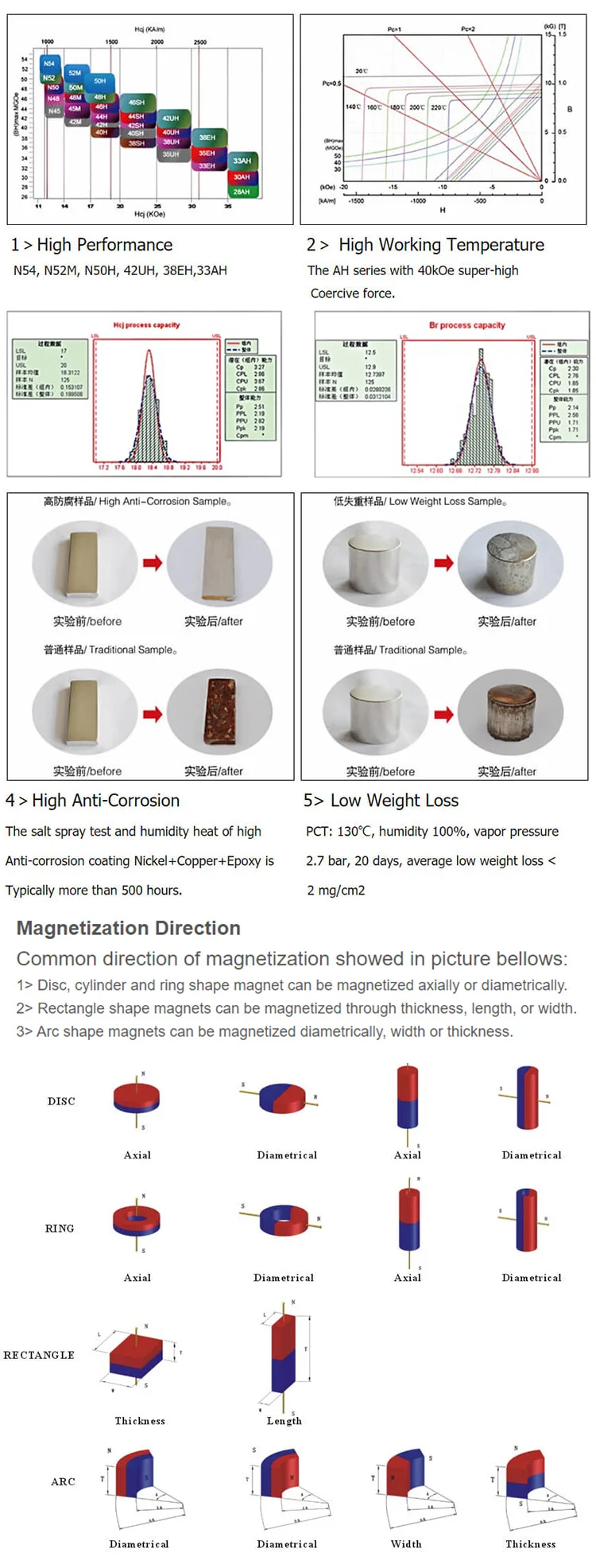 High Strength Rare Earth Ndfeb Magnet Big Large Size Permanent