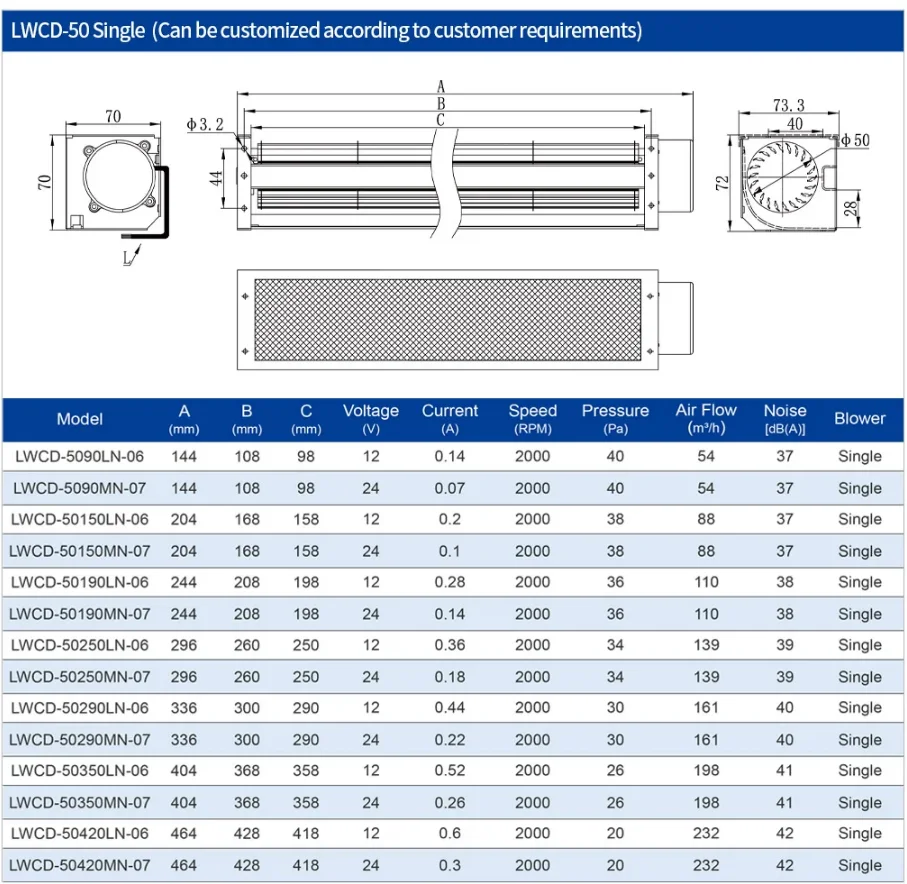 Cross Flow Fan, 50x250mm, 12V, 24V, 48V - detail 4