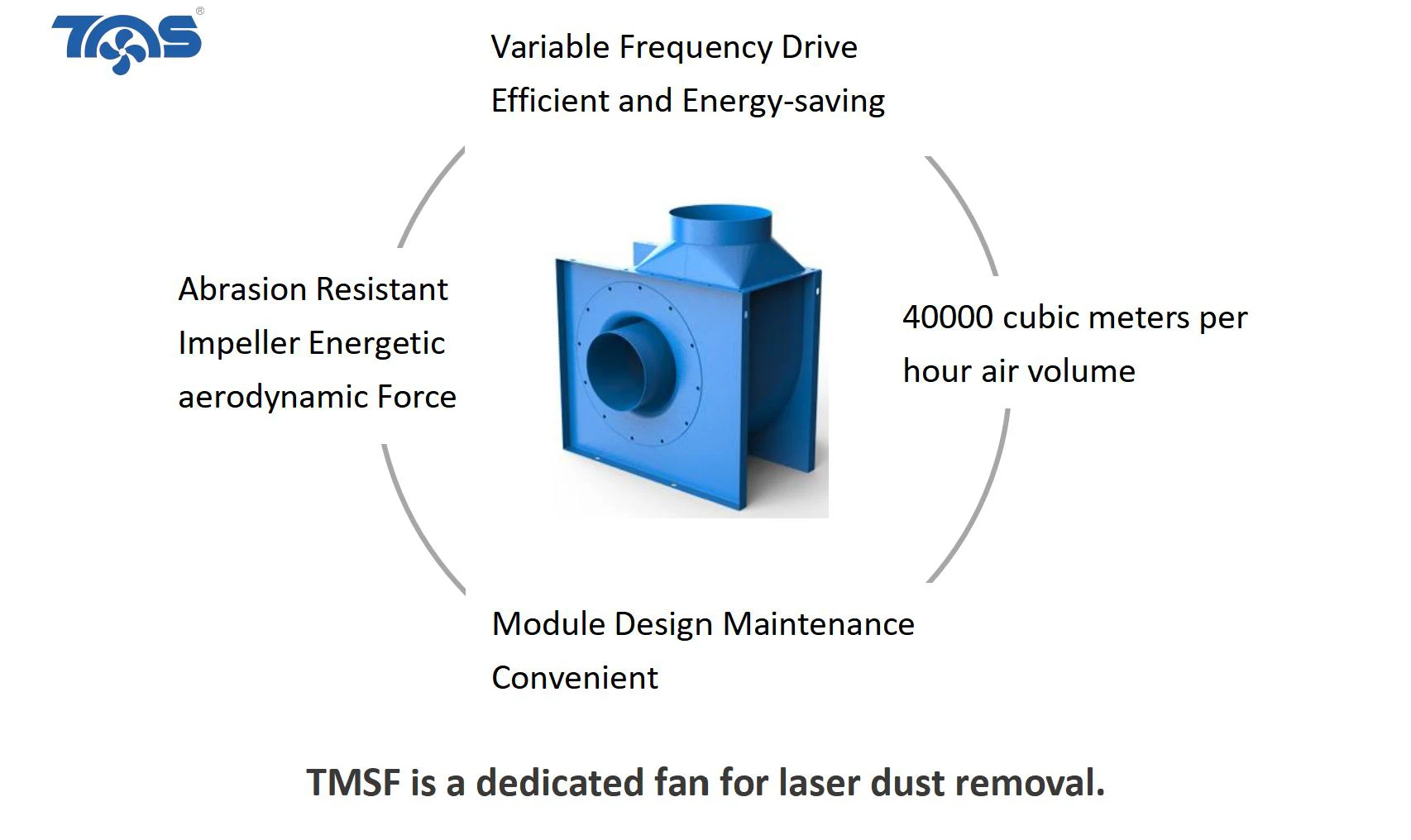 Centrifugal Blower, 220V-480V, Corded Electric - detail 6