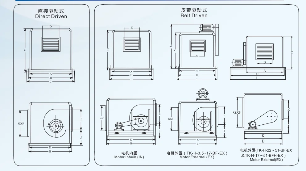 Centrifugal Fan, Air Handling Unit - detail 2
