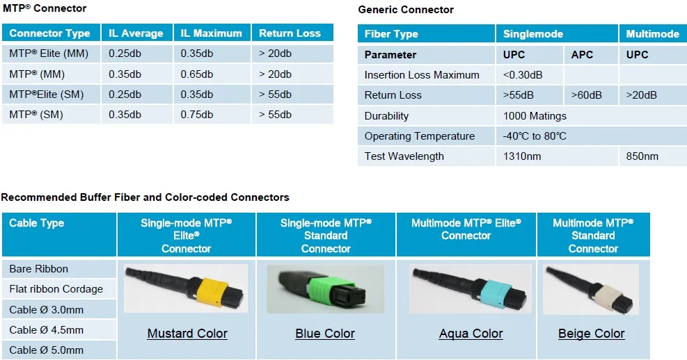 MPO SPEC.jpg